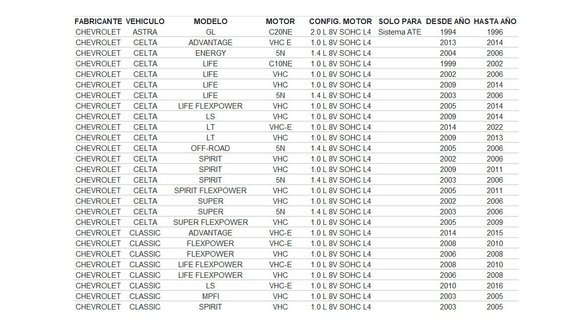 Imagen de DEPOSITO LIQUIDO FRENO GM CORSA/CELTA/PRISMA/VECTRA/CLASSIC